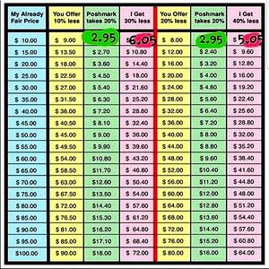 PMark Fees/Offer Guidance